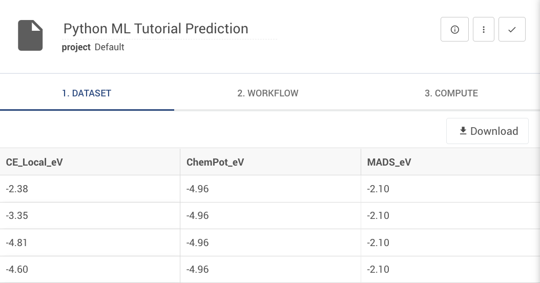 Dataset Tab with Multilayer Perceptron Predictions Visible