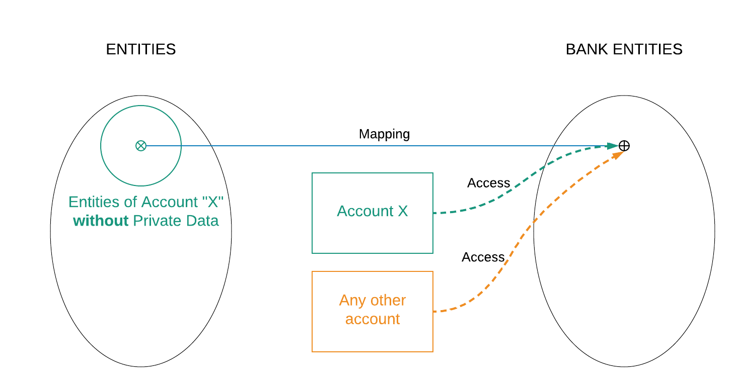 Bank Diagram